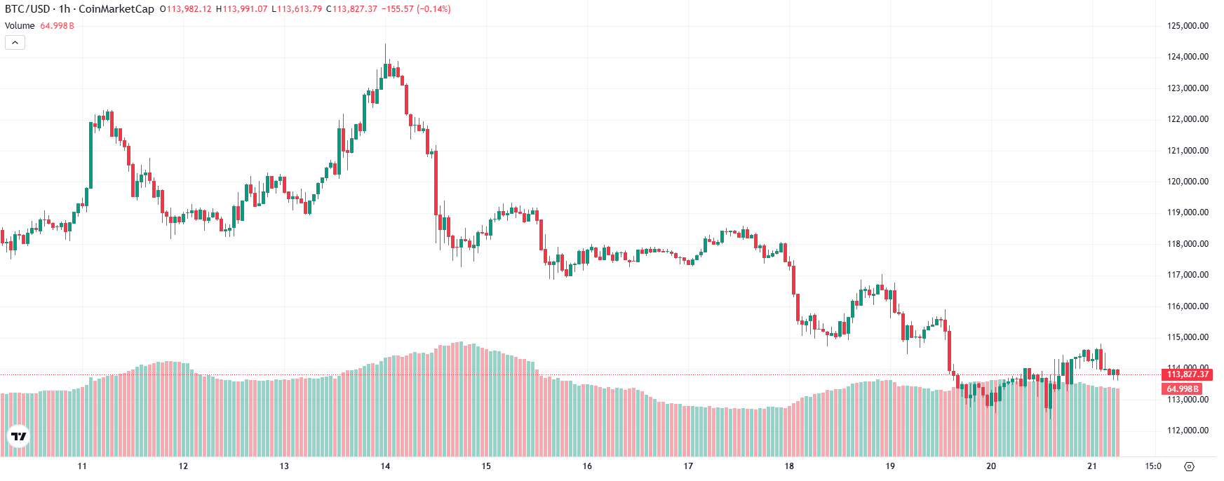 The Bitcoin Price Prediction