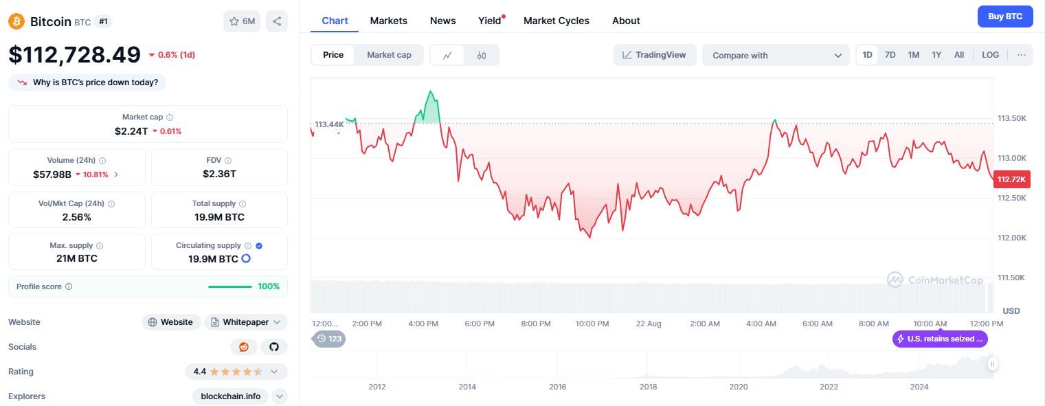 The Bitcoin Price Prediction