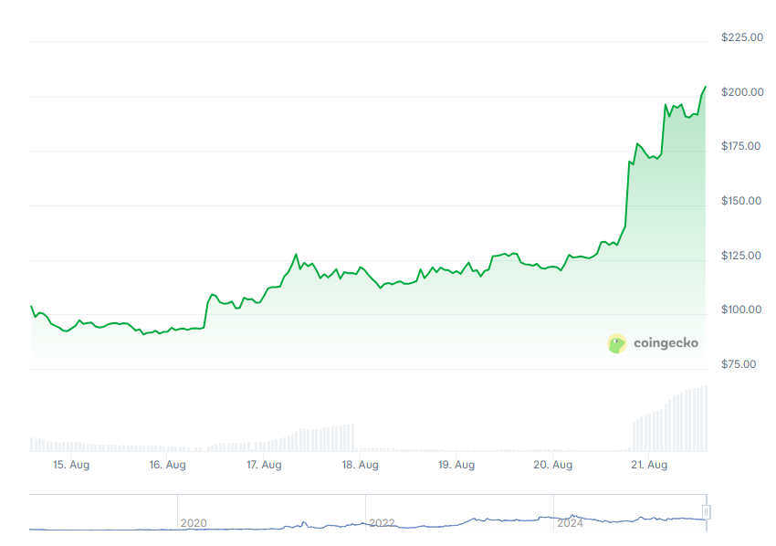 The OKB Price Prediction