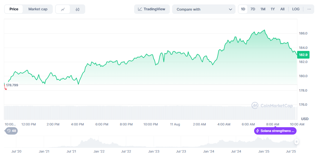 The Solana Price Prediction