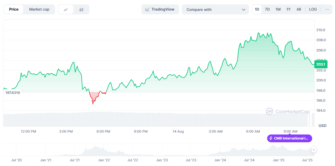 The Solana Price Prediction