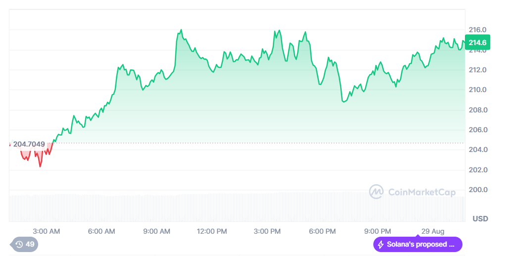 The Solana Price Prediction
