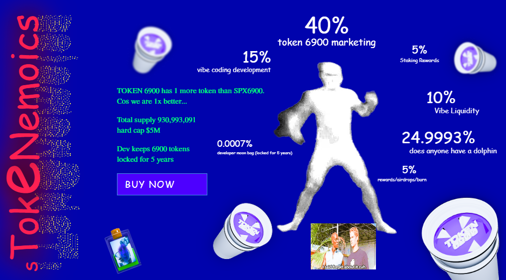 Token6900 Tokenomics