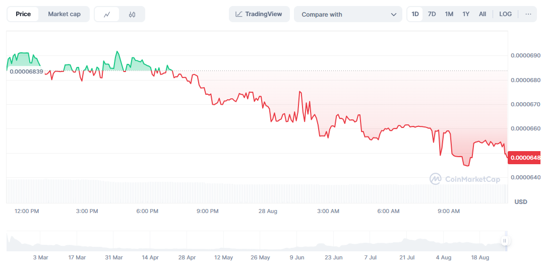 WEPE Altcoin Season Coming