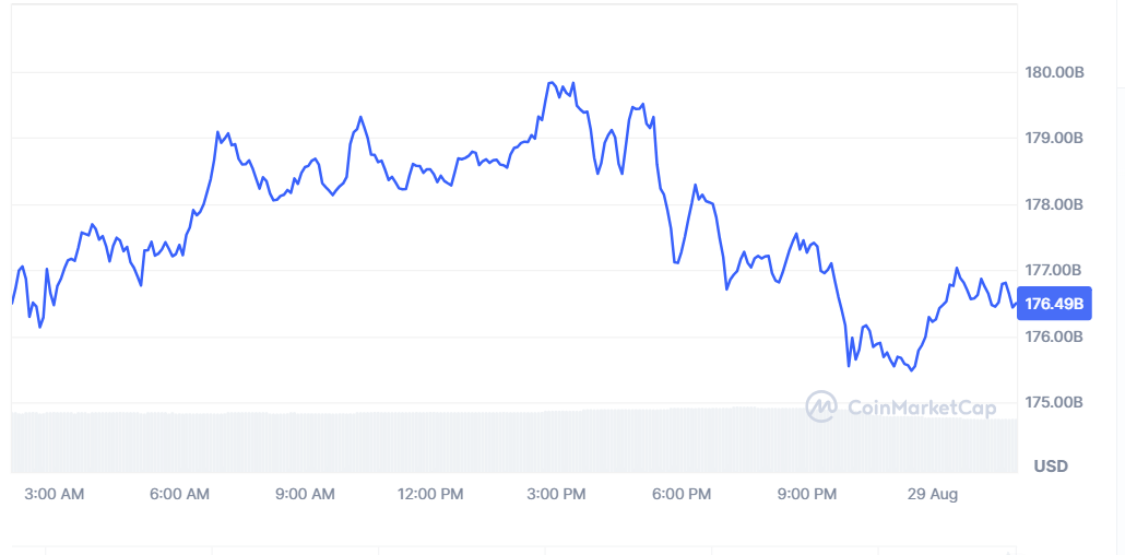 XRP Market Cap