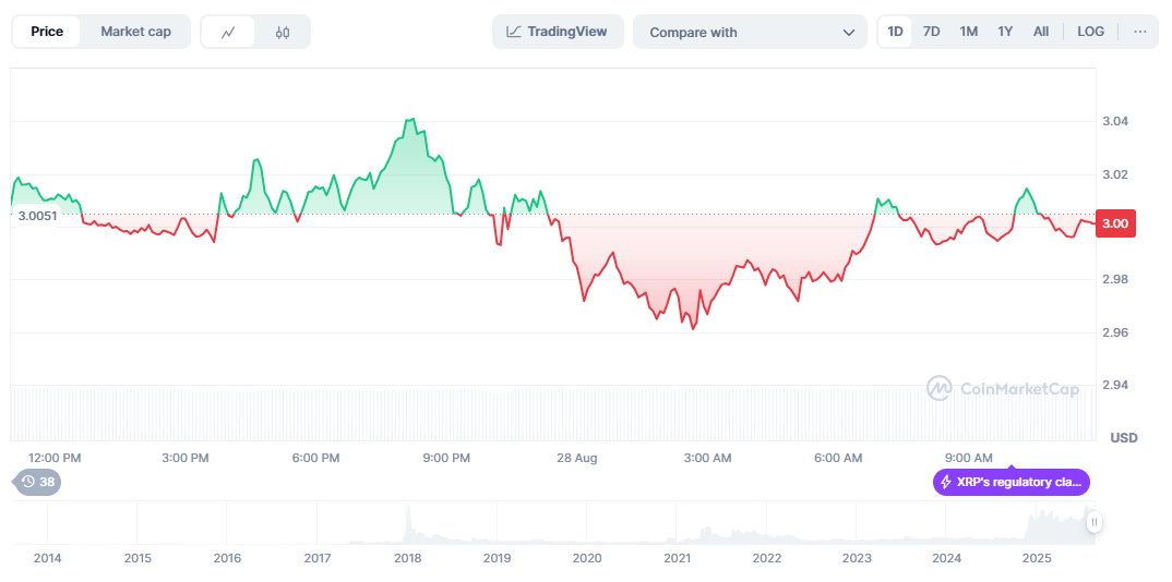 XRP Price