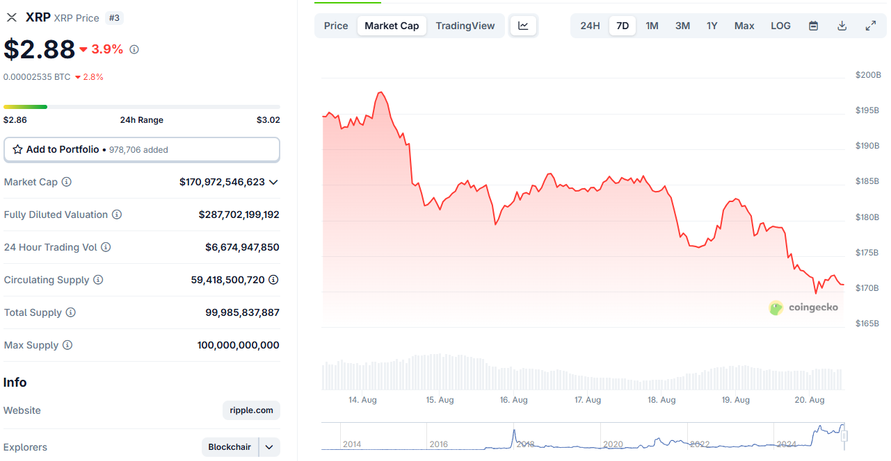 XRP Price Crypto News Today