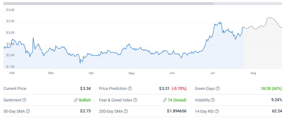 XRP Price
