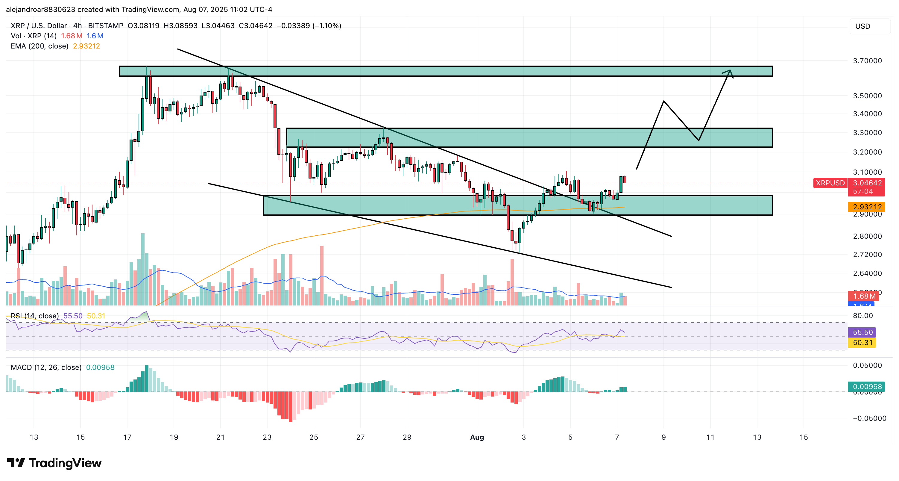 xrp price chart