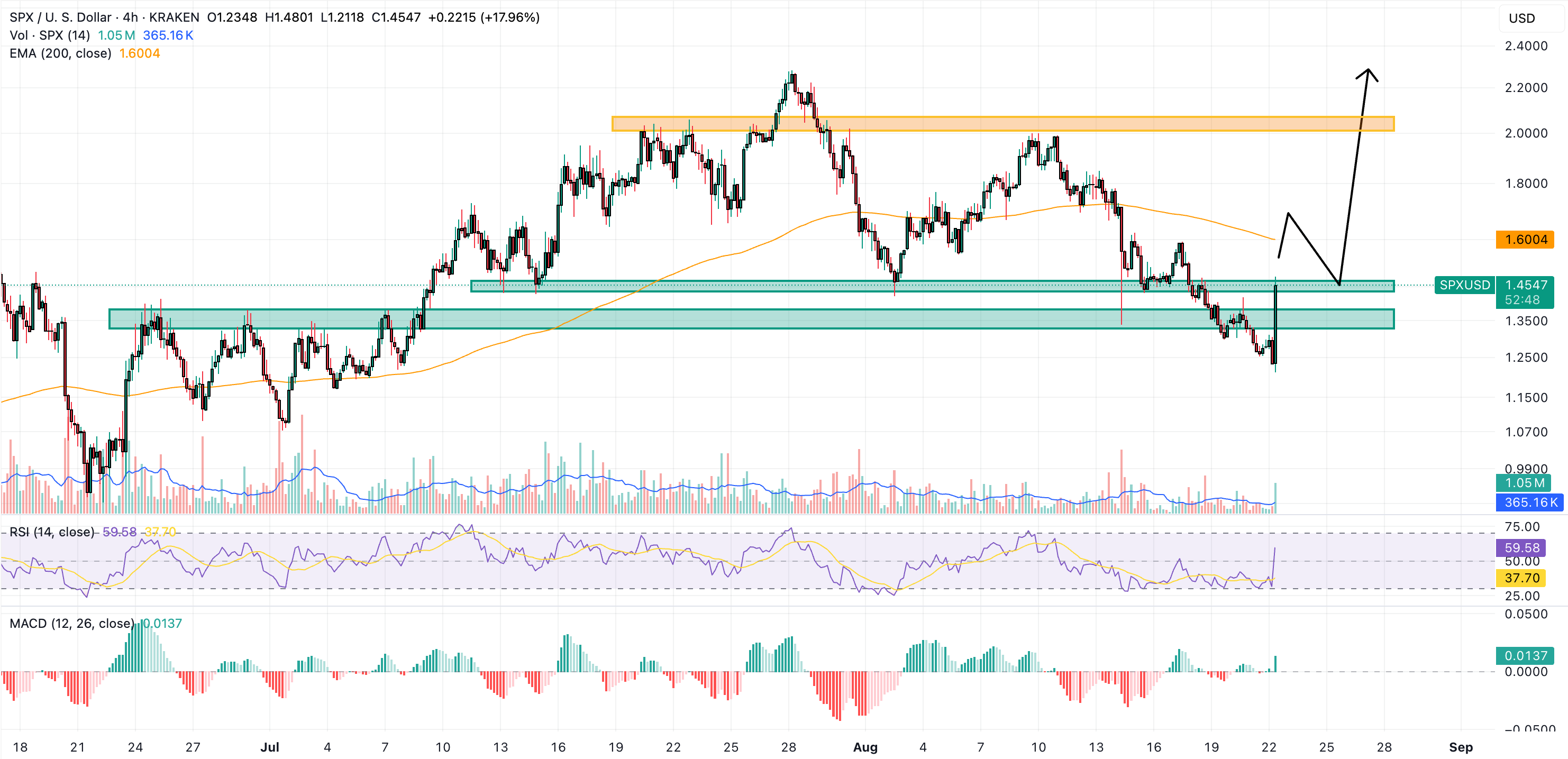 spx6900 price chart