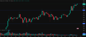 BNB price prediction