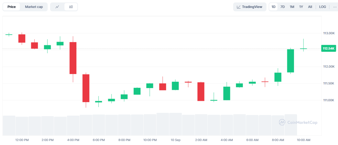 BTC Price Prediction