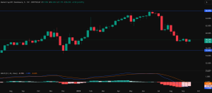 Altcoin Season