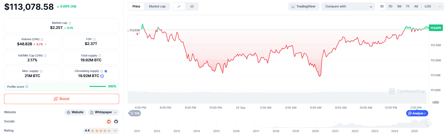 Bitcoin Chart Altcoin Season Cancelled