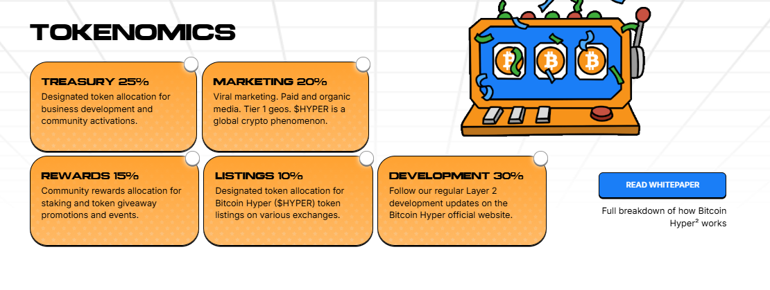Bitcoin Hyper Tokenomics