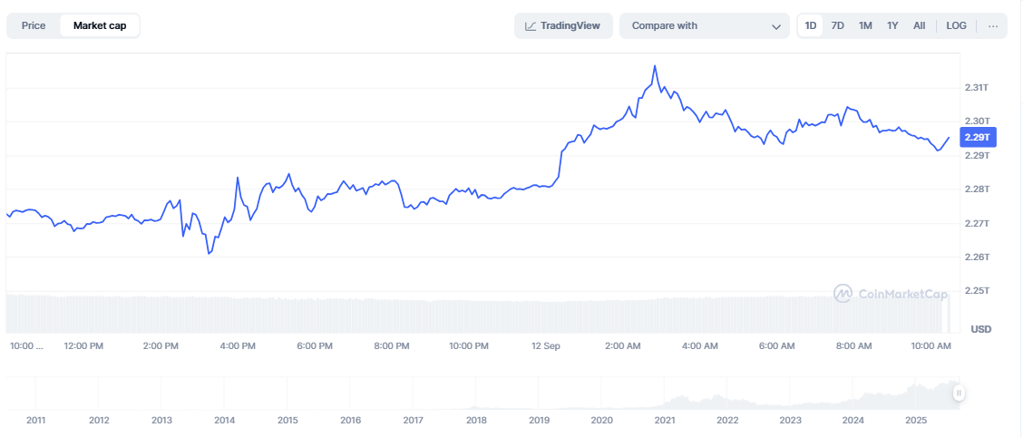Bitcoin Market Cap