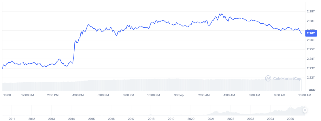 Bitcoin Market Cap