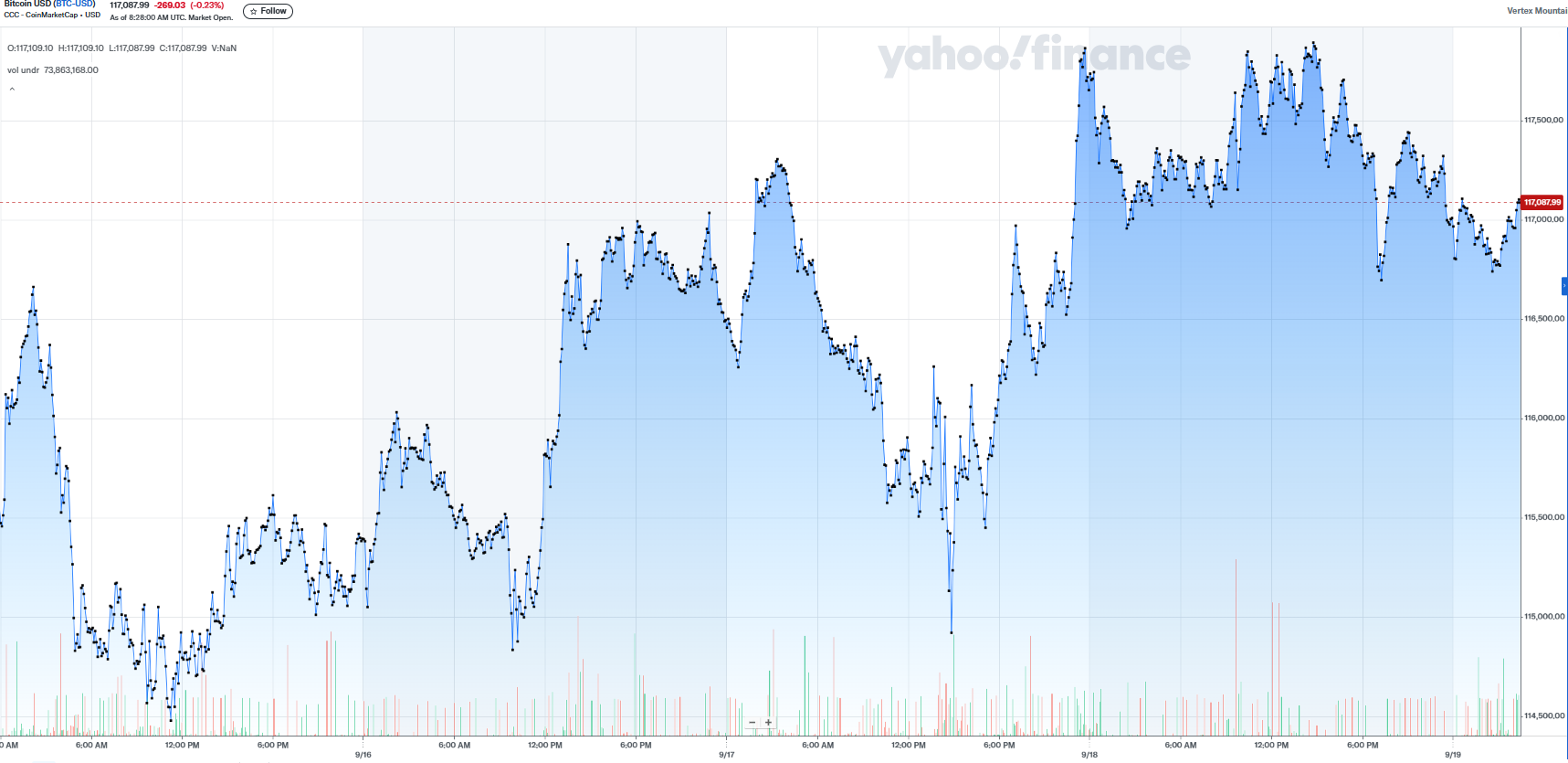 Bitcoin Price Prediction