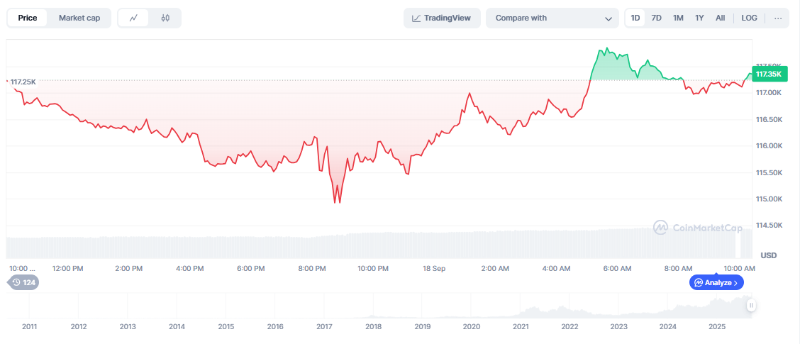Bitcoin Price Prediction Today