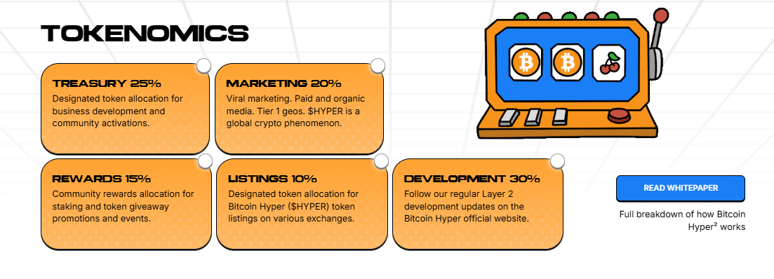 Bitcoin Tokenomics