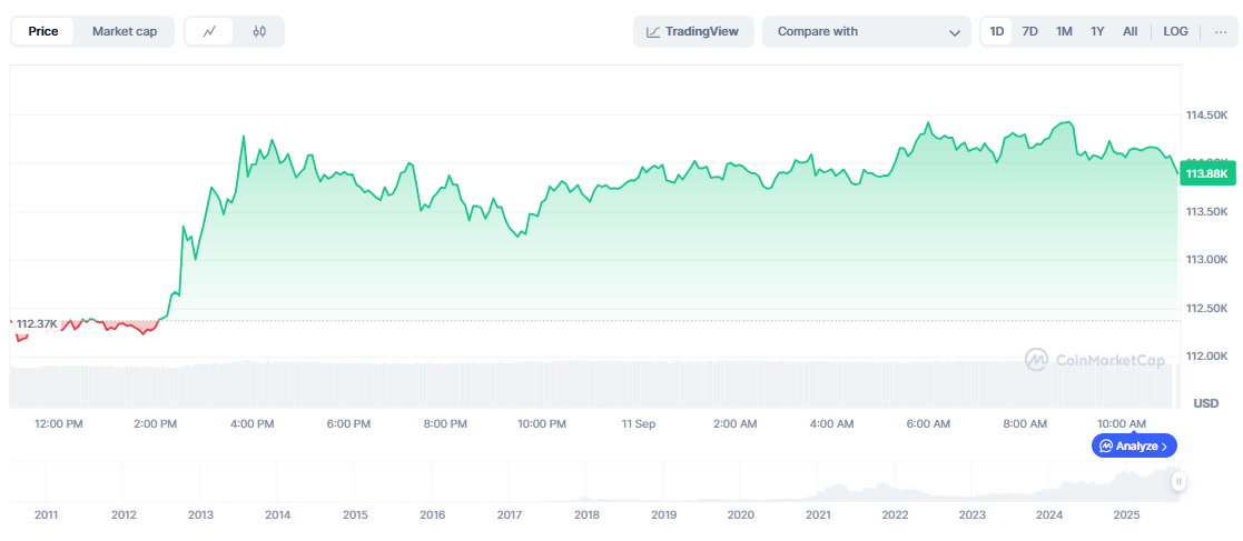 Bitcoin Trading
