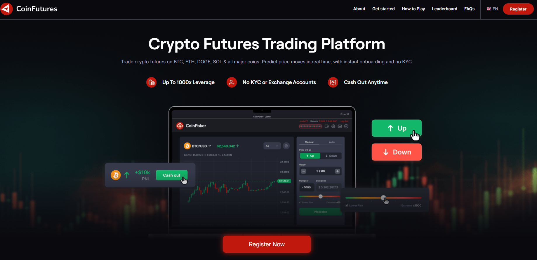 Dogecoin Futures Trading Platforms for 2026