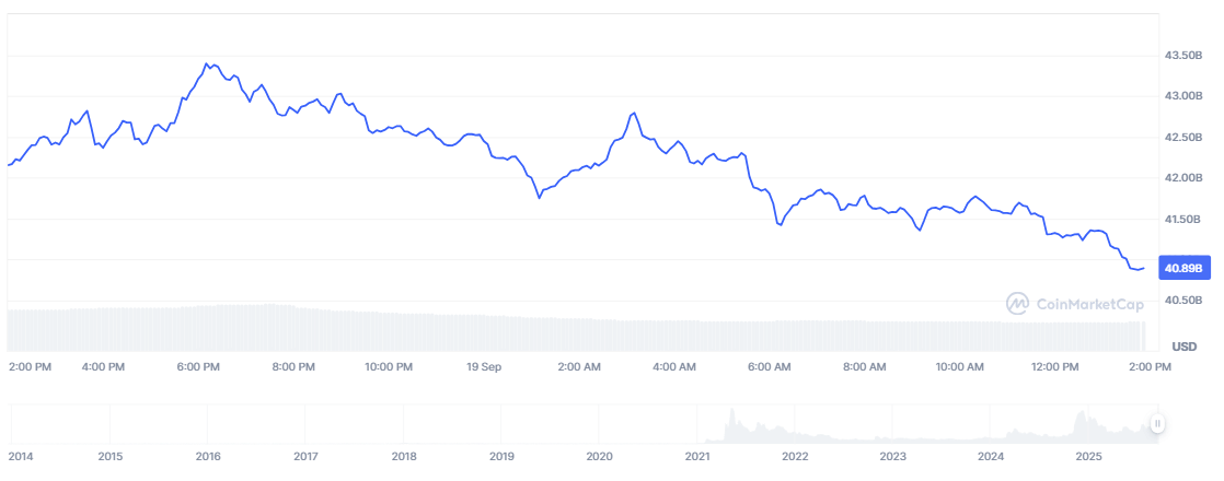 Dogecoin Price Prediction Chart