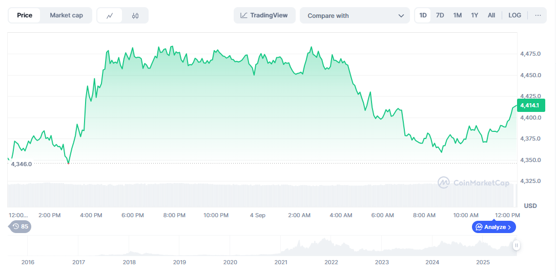 ETH Price Best Crypto to Buy Now