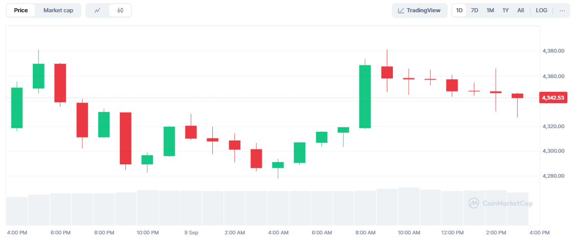 ETH Price Prediction