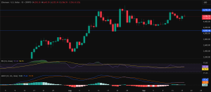 ethereum price prediction