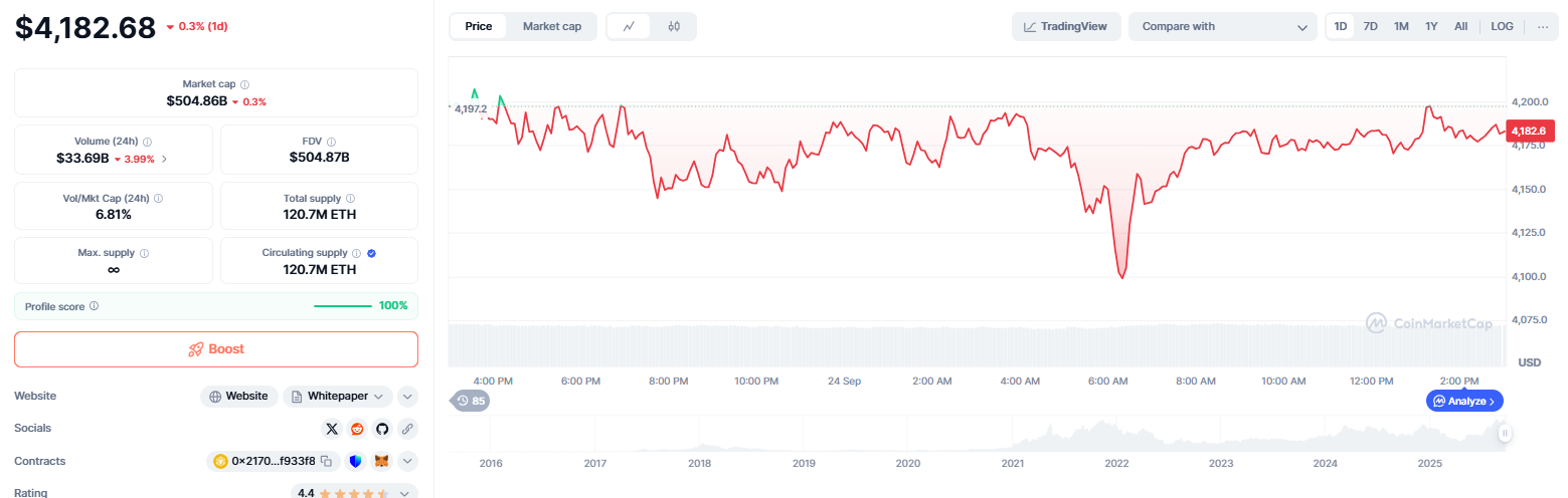 Ethereum Price