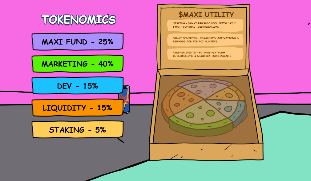 Maxi Doge Tokenomics