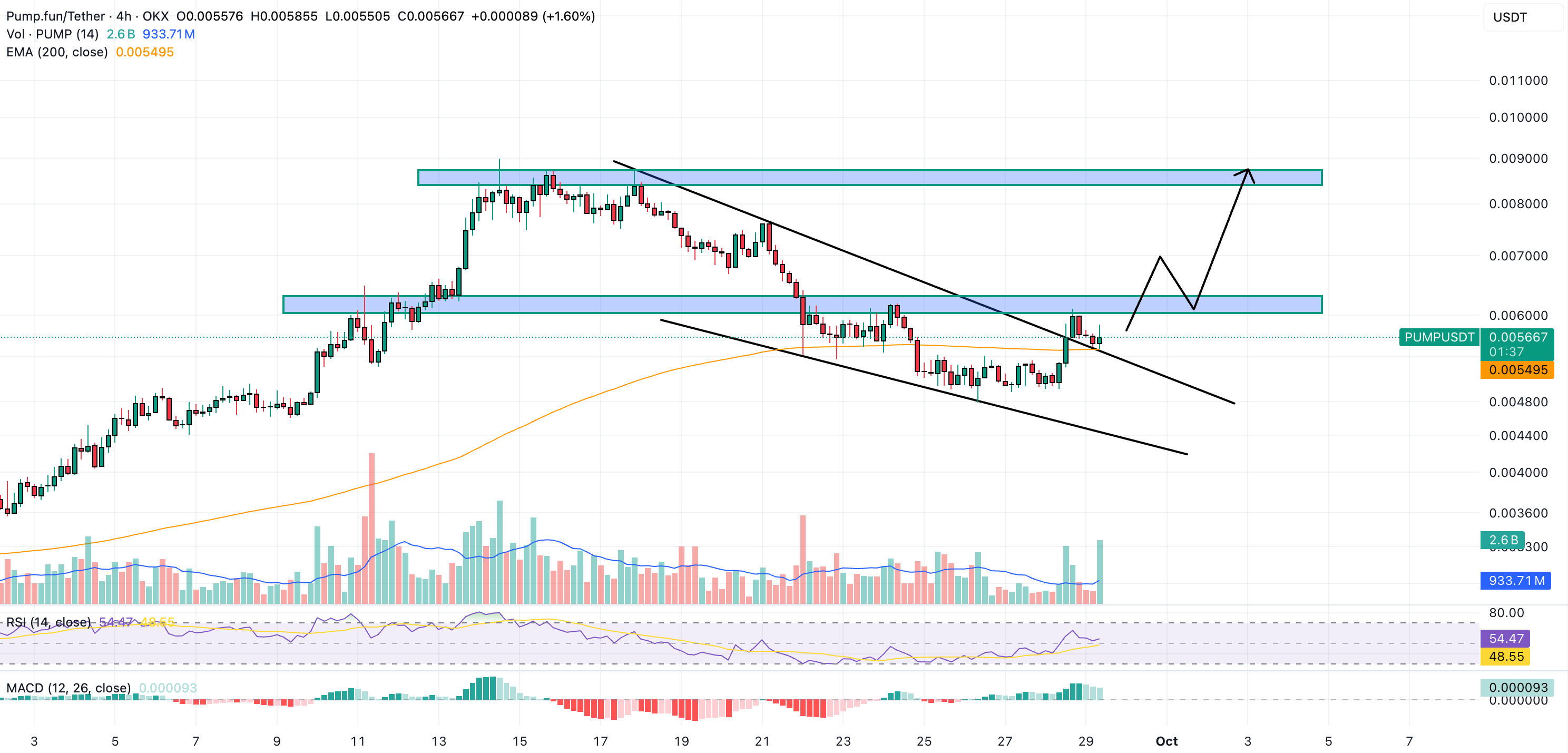 pump price chart
