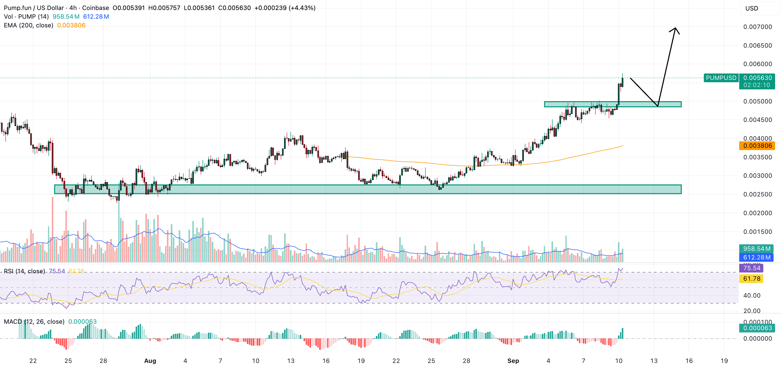pump price chart