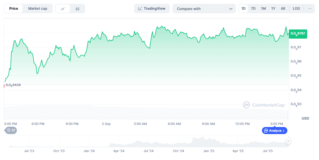 Pepe Coin Price Prediction Now