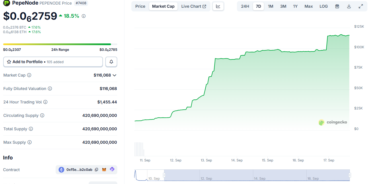 Pepenode Best Crypto to Buy Now