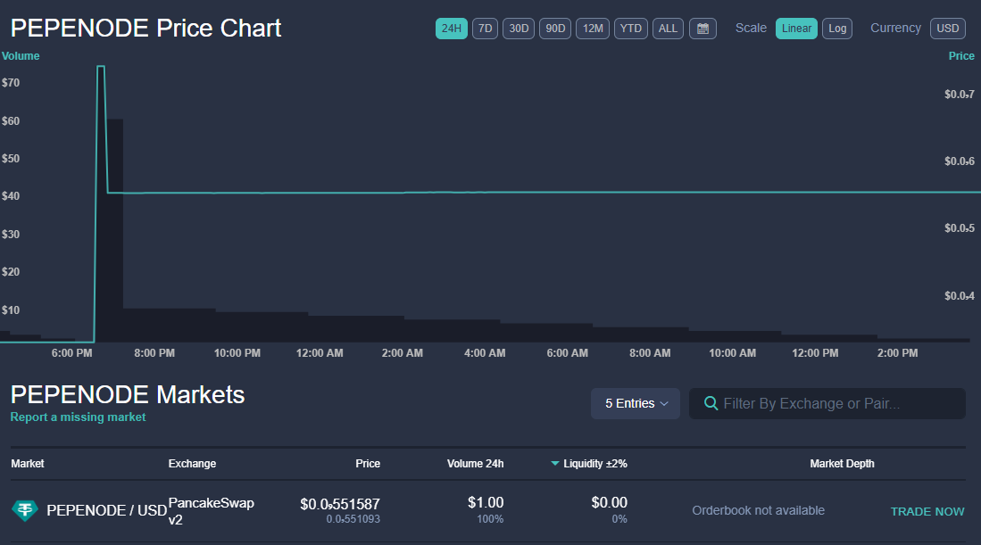 Pepenode Chart Now