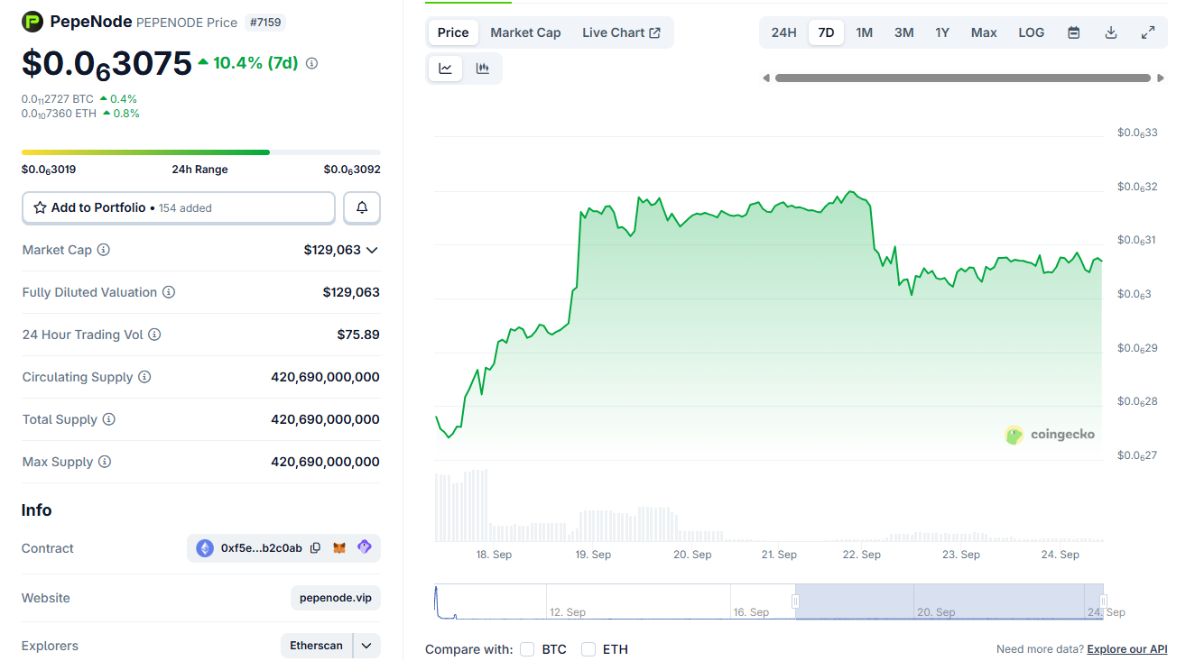 Pepenode One of the Best Meme Coins to Buy Now