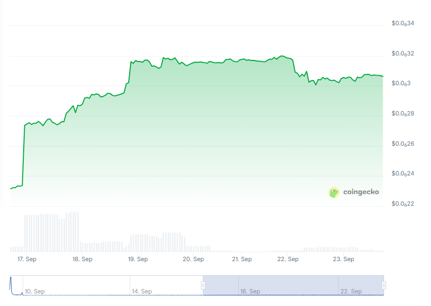 Pepenode Price