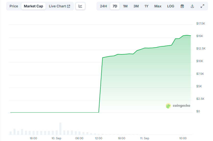 Pepenode Price