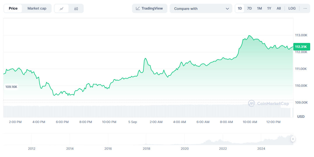 Perplexity AI Predicts Bitcoin Price