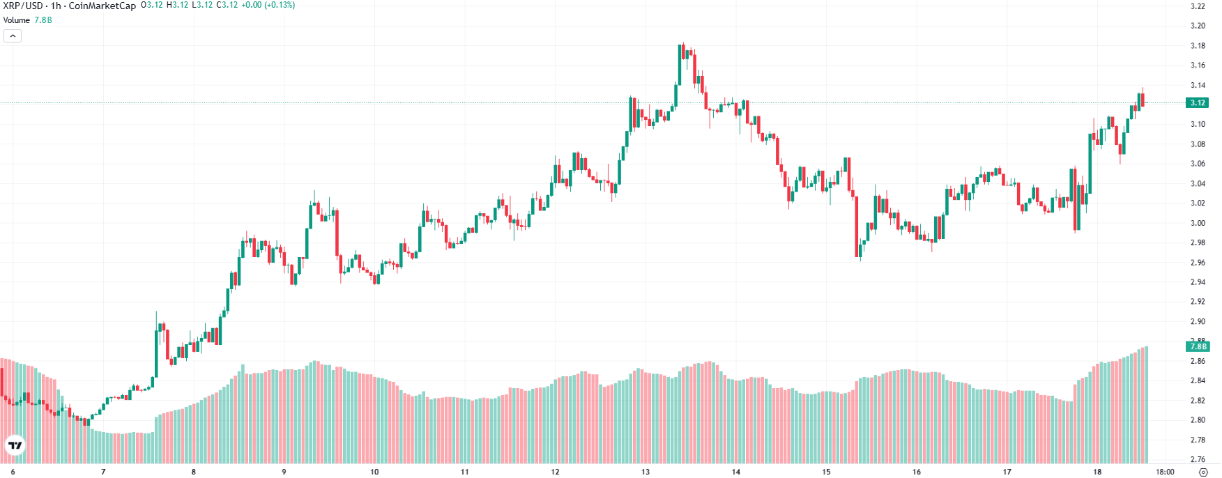 Price Prediction XRP