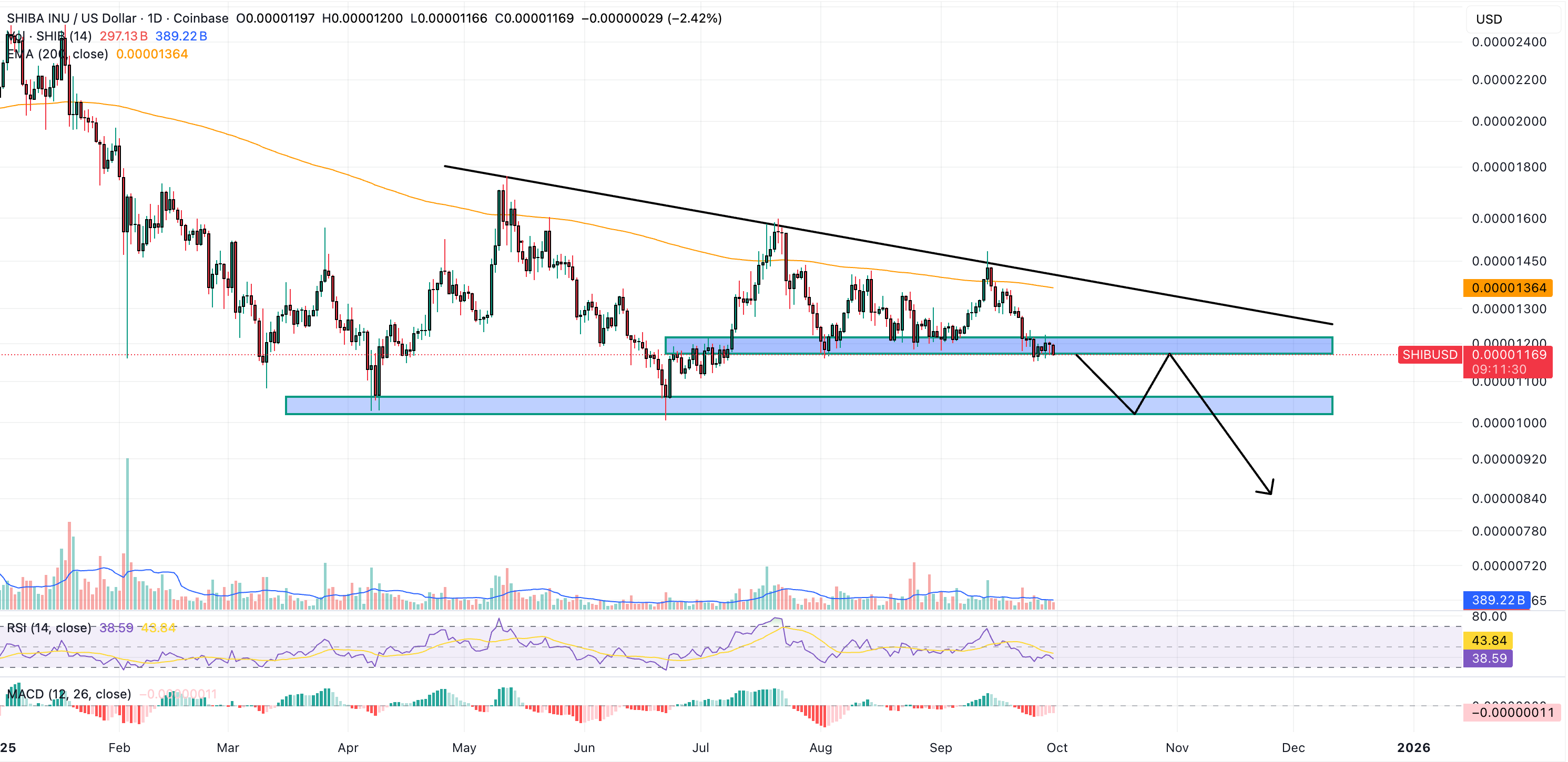 shiba inu price prediction