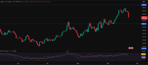 Solana Price Prediction