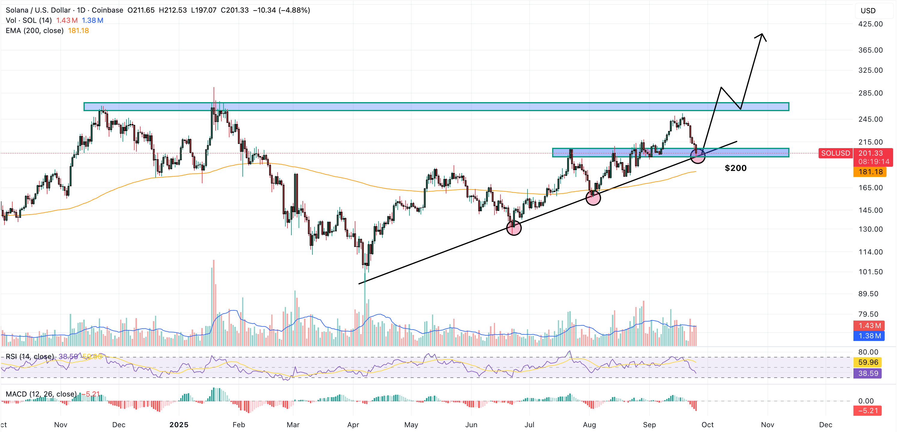 solana price chart