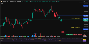 Bitcoin news