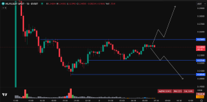 $WLFI koers