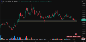 Best crypto to buy now