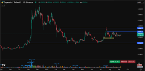 Dogecoin price prediction