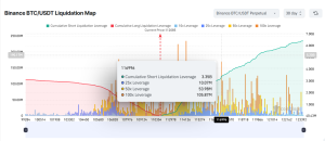 Bitcoin price prediction